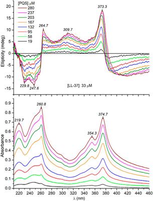 Quorum Sensing Pseudomonas Quinolone Signal Forms Chiral Supramolecular Assemblies With the Host Defense Peptide LL-37